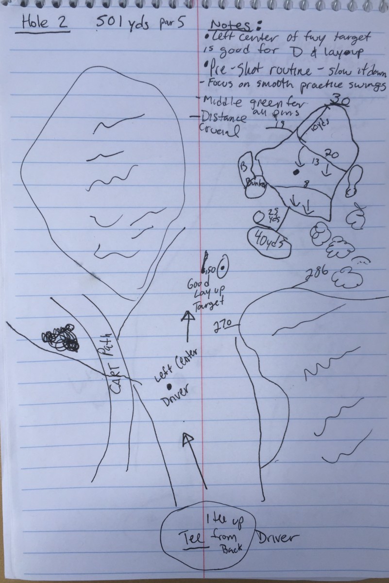 Golf Yardage Book