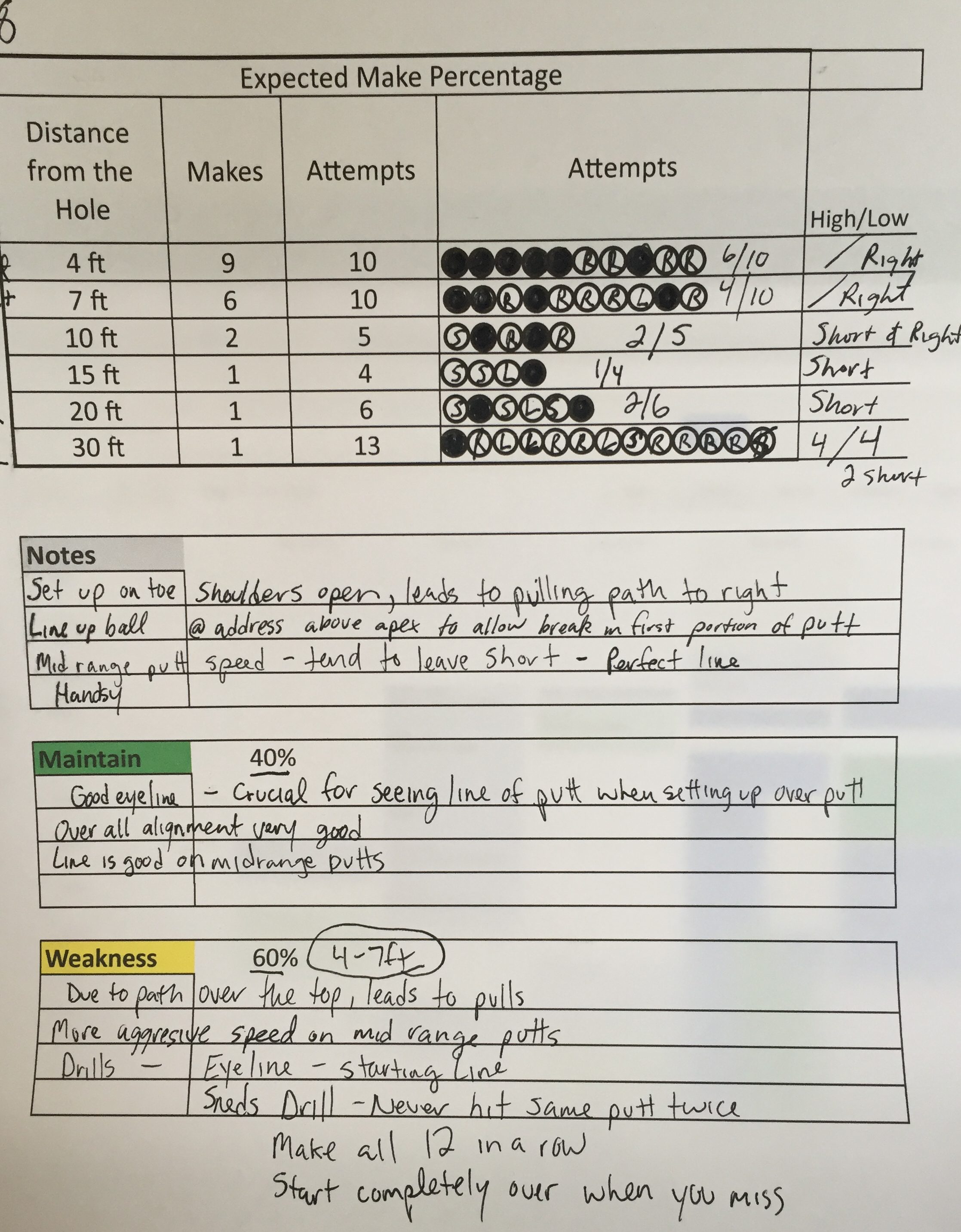 Baseline Test Example