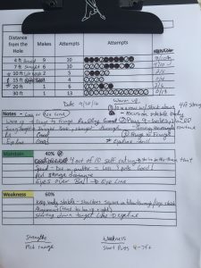 Putting Baseline Test