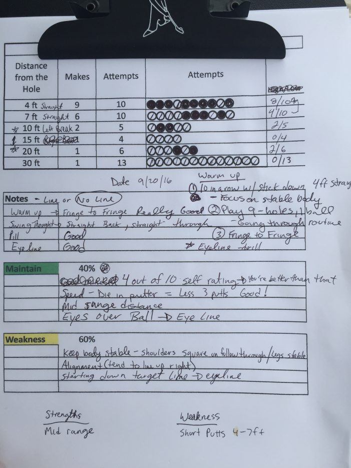 Putting Baseline Test