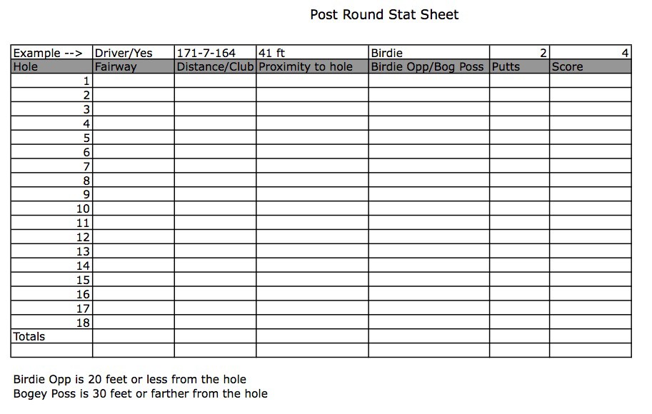 Post round review sheet