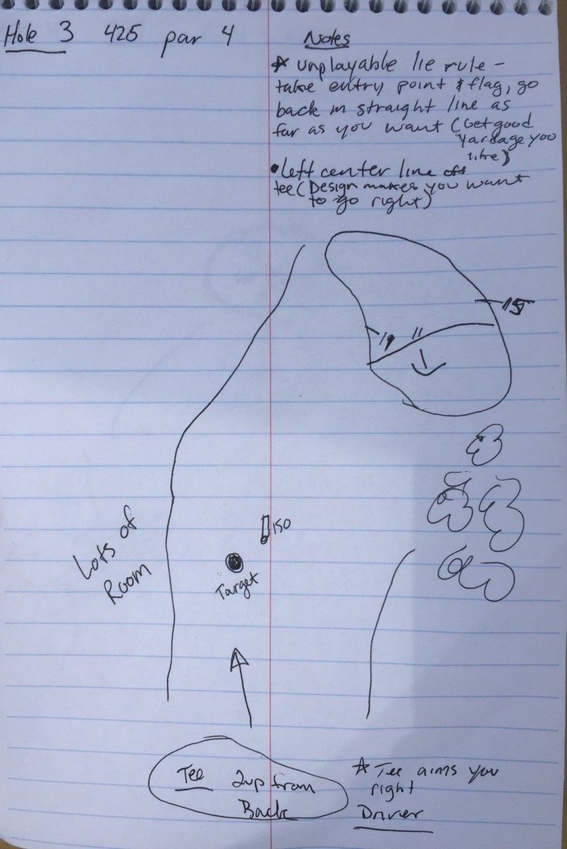 golfers yardage book